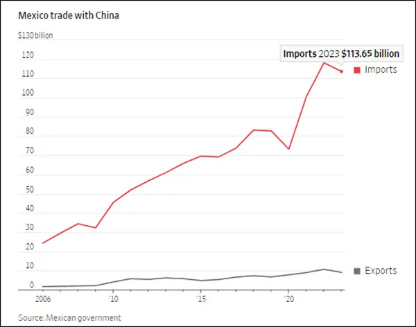 都是发展中大国 他们收割中企不手软