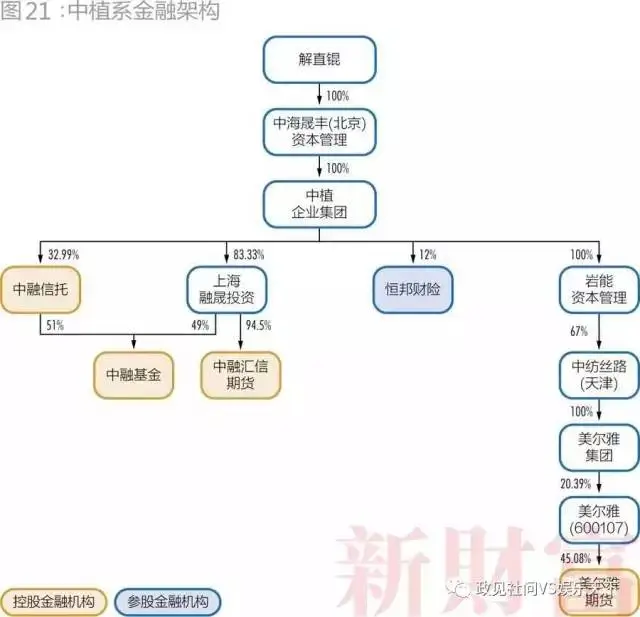 中国的28个超级民企巨头，已经有三分之一破产