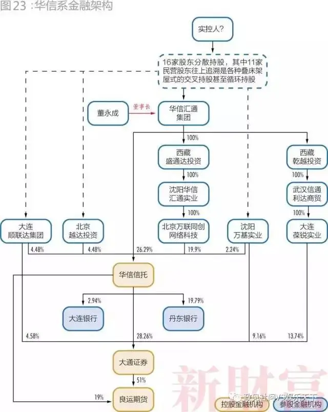 中国的28个超级民企巨头，已经有三分之一破产