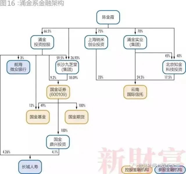 中国的28个超级民企巨头，已经有三分之一破产