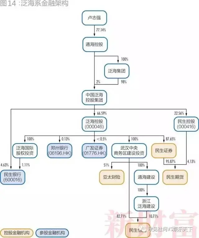 中国的28个超级民企巨头，已经有三分之一破产