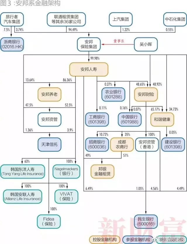 中国的28个超级民企巨头，已经有三分之一破产