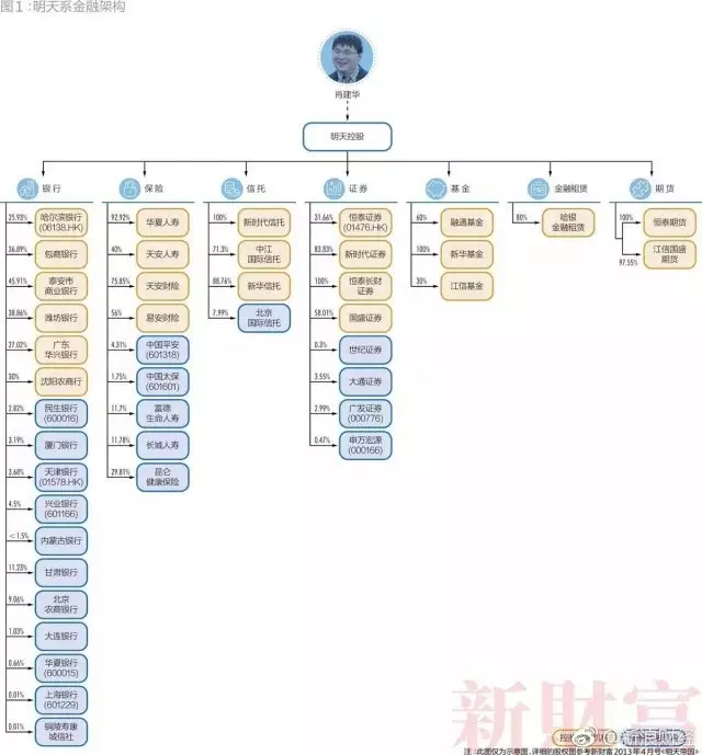 中国的28个超级民企巨头，已经有三分之一破产