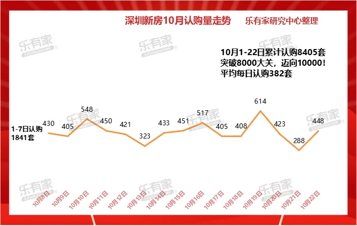 深圳楼市，又被盯上了