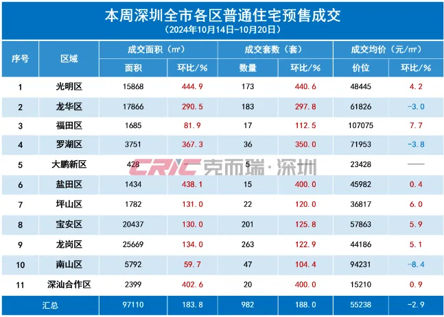 深圳楼市，又被盯上了