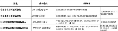 大毒枭中共是如何毒害美国和世界的（上）