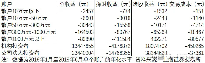 95后炒股两周赚110万？这碗鸡汤有剧毒