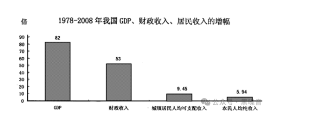 这才过去几年，就从突击花钱到无钱可花