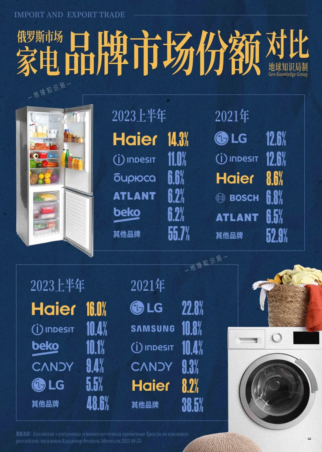 俄罗斯衣食住行，都被中国承包