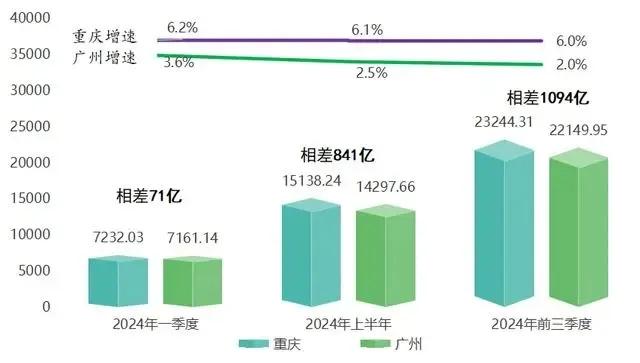 再这样下去，广州很多老板顶不住