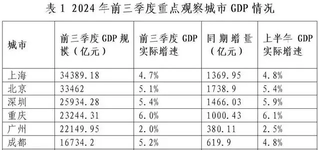 再这样下去，广州很多老板顶不住