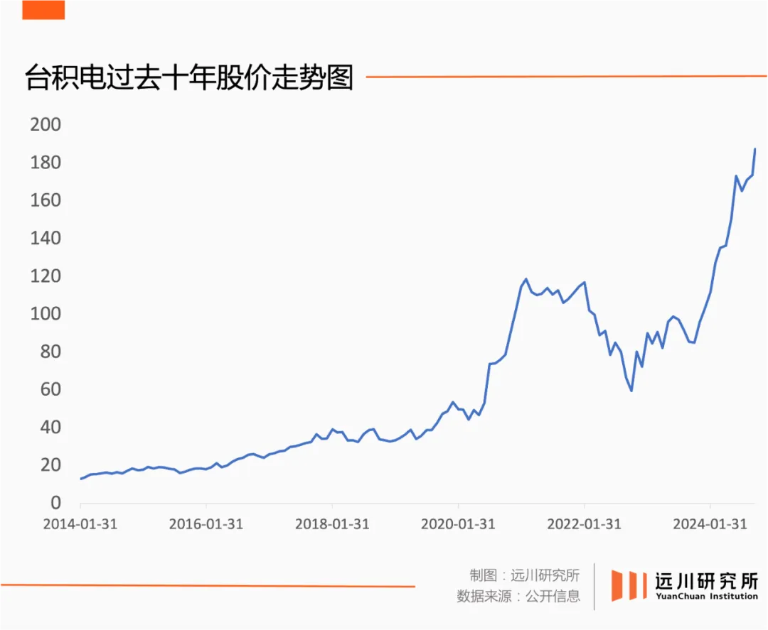 奉献、服从和斗争：台积电的权力和帝国