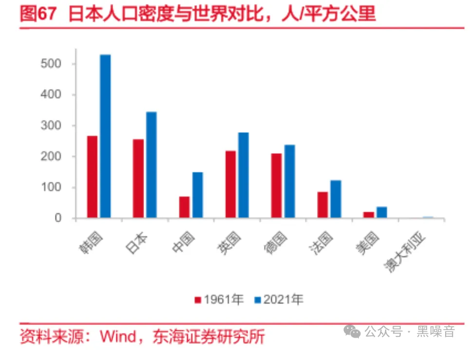 现在说人口减少拖累经济，那以前人口多也拖累？