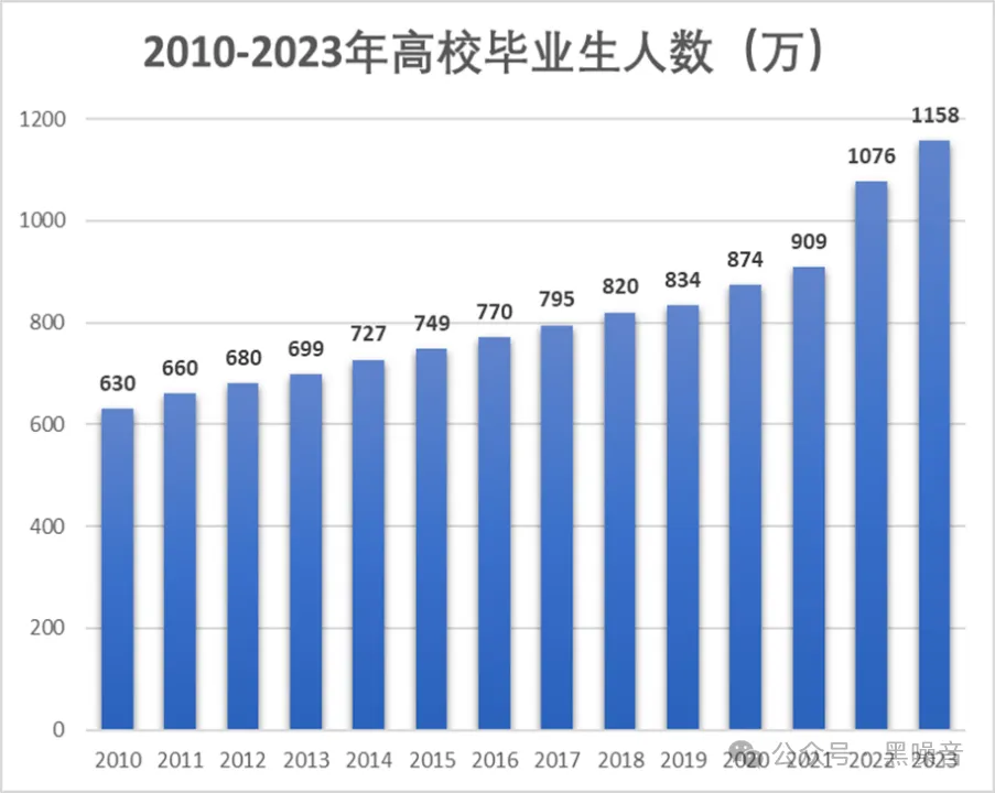 现在说人口减少拖累经济，那以前人口多也拖累？