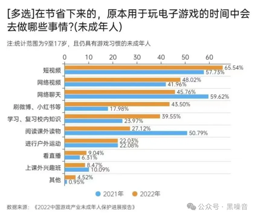 中国的科技公司，为什么总是倾向于割韭菜？