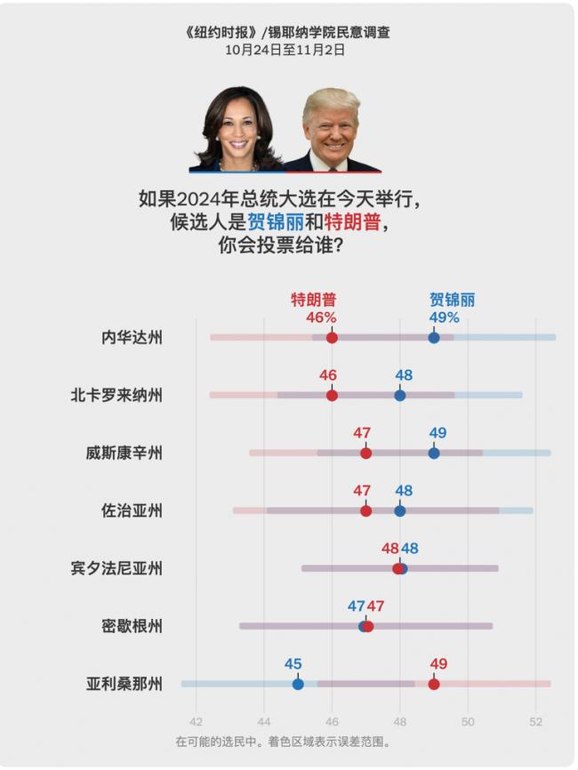 首次如此胶着！最后一刻，美民调透露关键信息