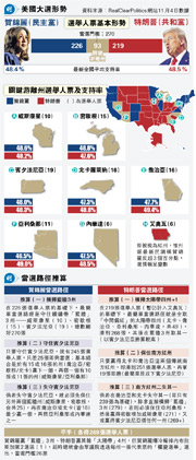 最后时刻转势， 贺锦丽只需守住这个蓝墙州