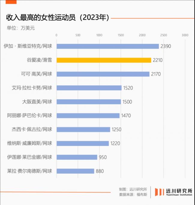 郑钦文有多风光 谷爱凌就有多焦虑