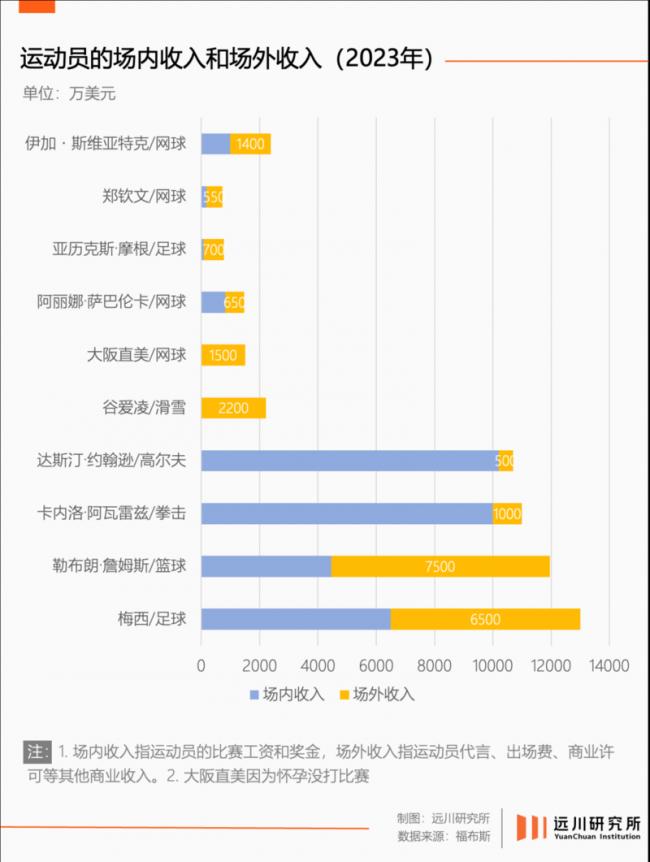 郑钦文有多风光 谷爱凌就有多焦虑