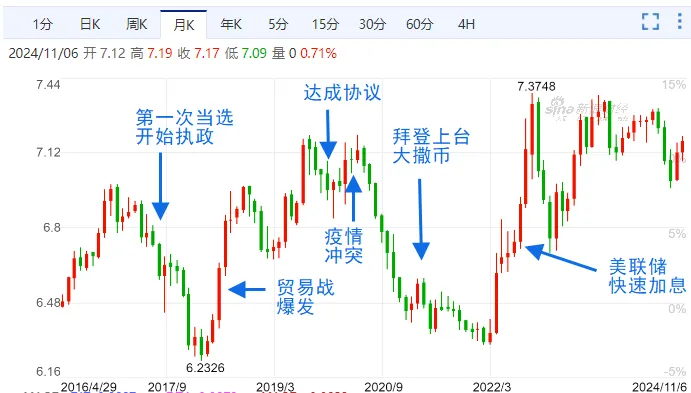 1000个基点！请系好安全带