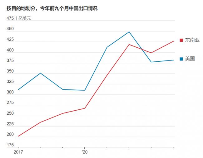 风险巨大，中国的招数这次行不通了