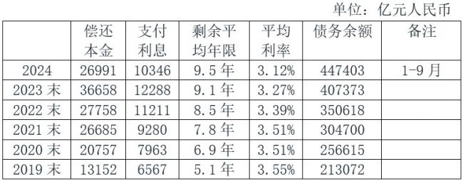 “三支箭”射出 中共中央与地方互耍流氓