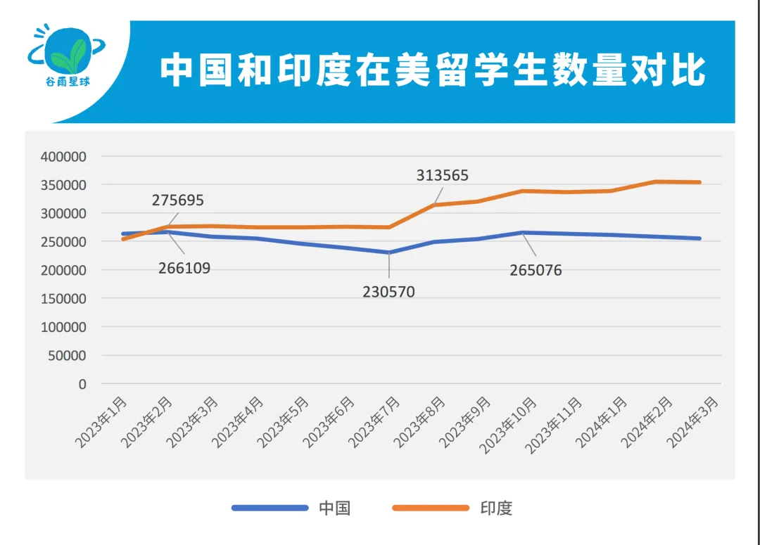 一个担忧的事实：中国家庭和美国大学双向逃离