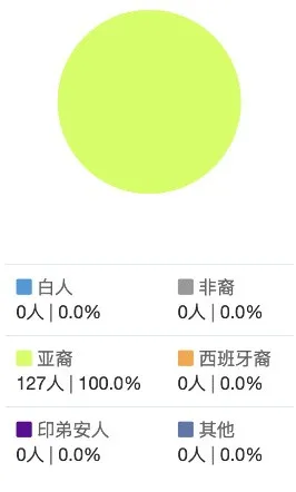 华人留学生校园霸凌同胞被判13年，法庭上轻蔑