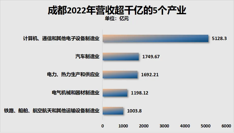 GDP唯一负增长！这个经济特区，难了