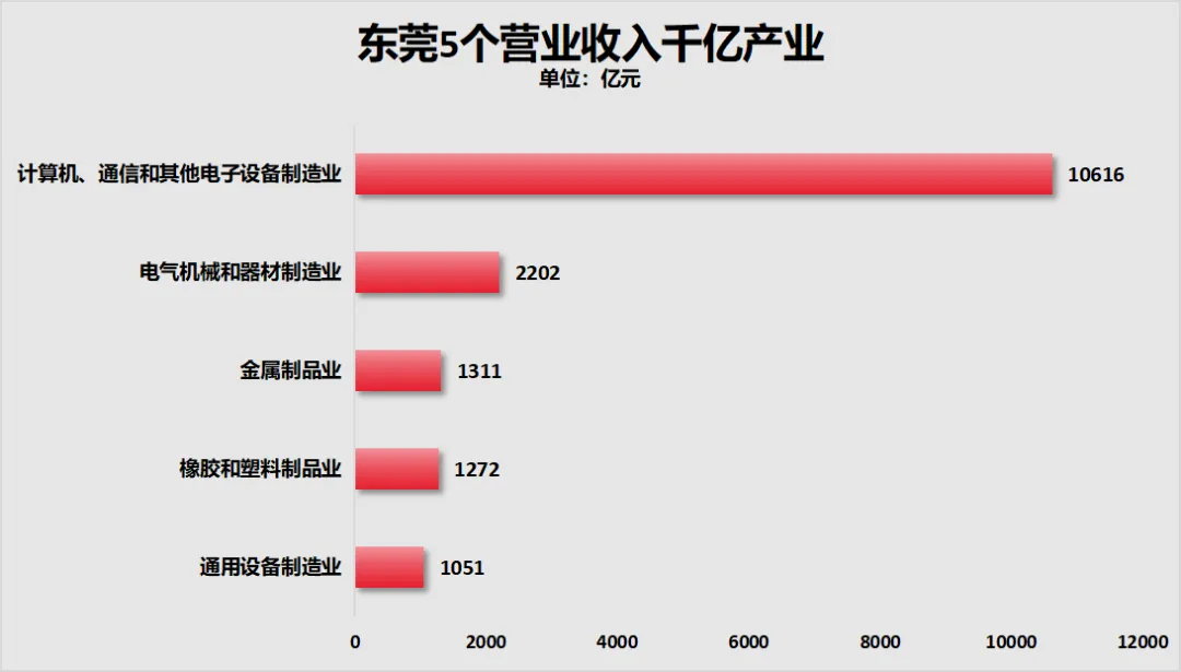 GDP唯一负增长！这个经济特区，难了