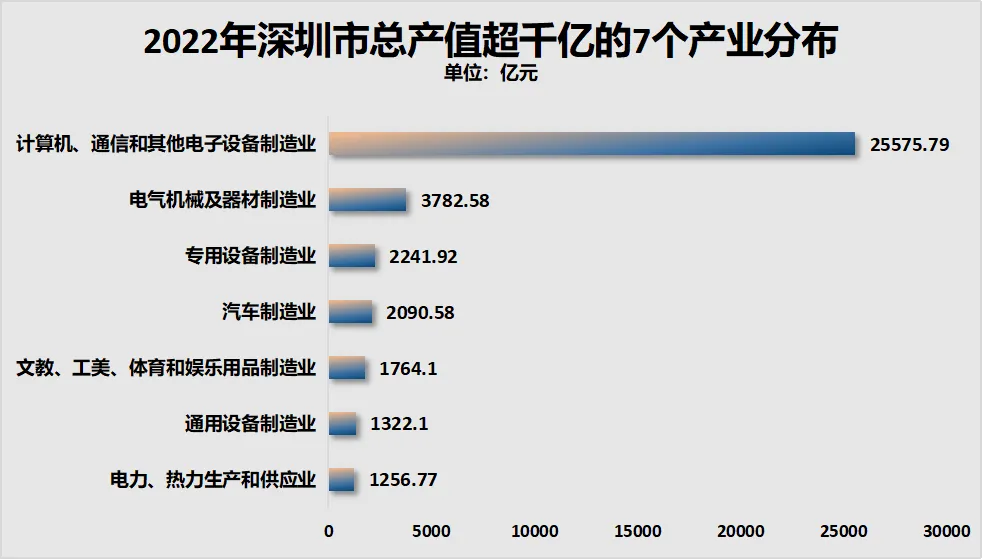 GDP唯一负增长！这个经济特区，难了