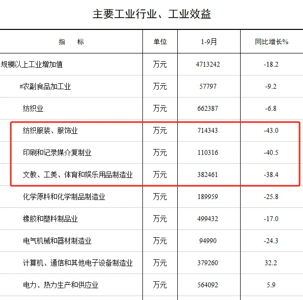 GDP唯一负增长！这个经济特区，难了