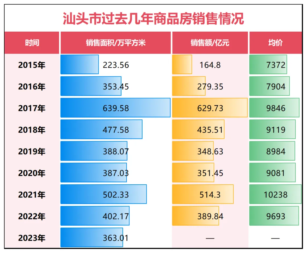 GDP唯一负增长！这个经济特区，难了