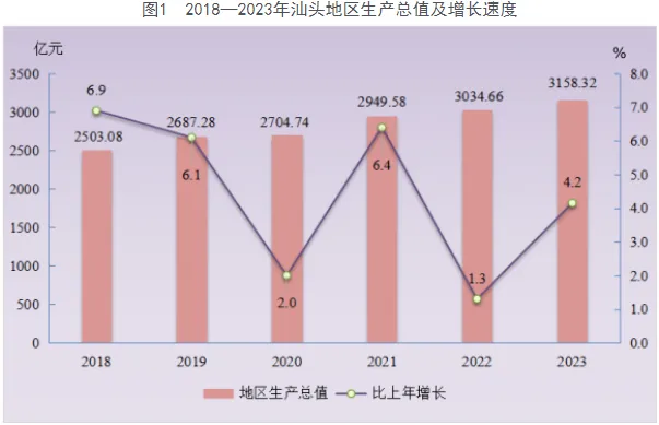 GDP唯一负增长！这个经济特区，难了