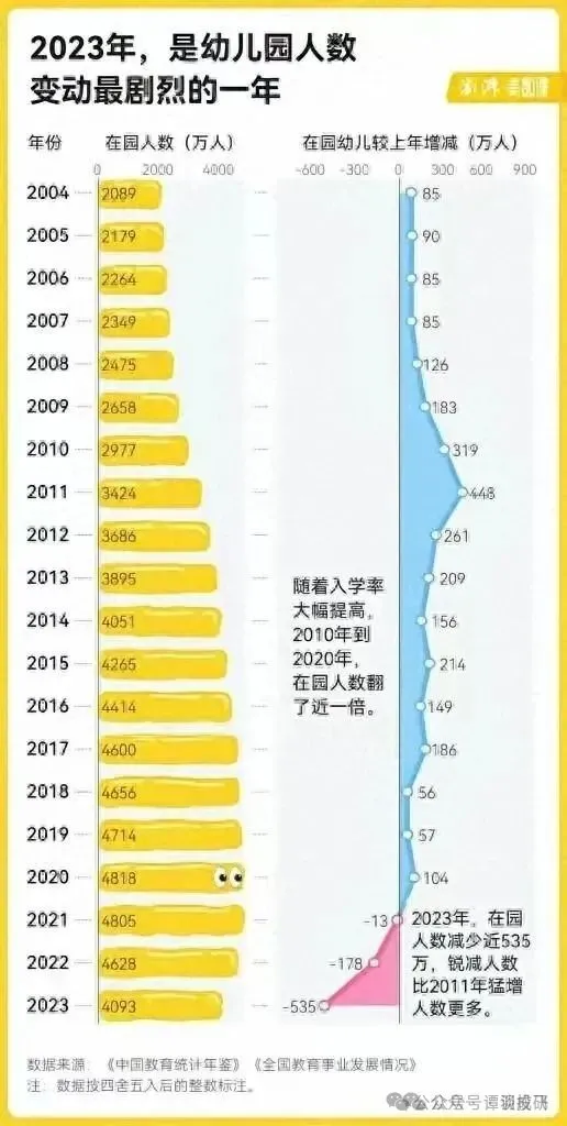 惊人现实！出生人口竟然已低于抗战时期，而结婚人数还在大幅走低