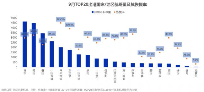 爆炸性增航！加国撤销加中航班多项限制