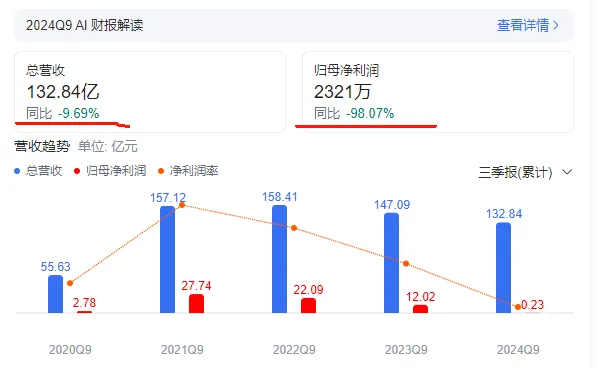 600亿豪门内斗狗血剧，全剧终…