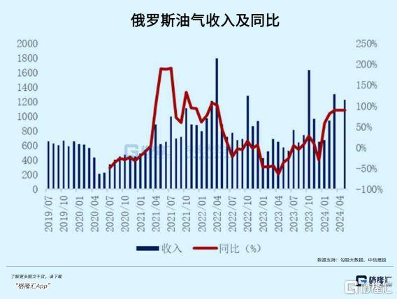 老友靠不住，俄罗斯现在真的很缺钱