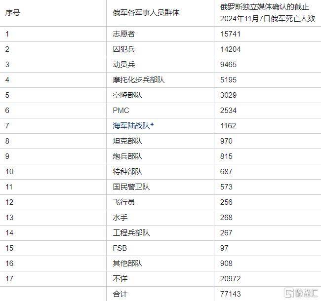 老友靠不住，俄罗斯现在真的很缺钱