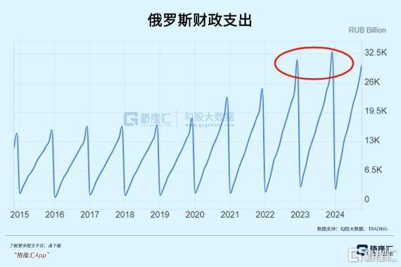 老友靠不住，俄罗斯现在真的很缺钱