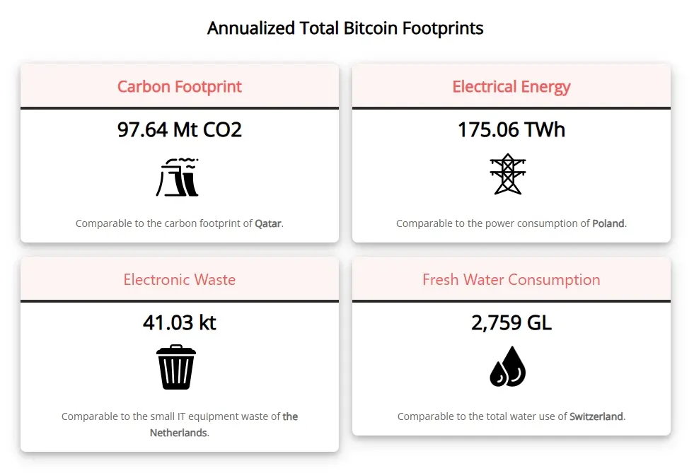 疯狂比特币：一颗能源炸弹？