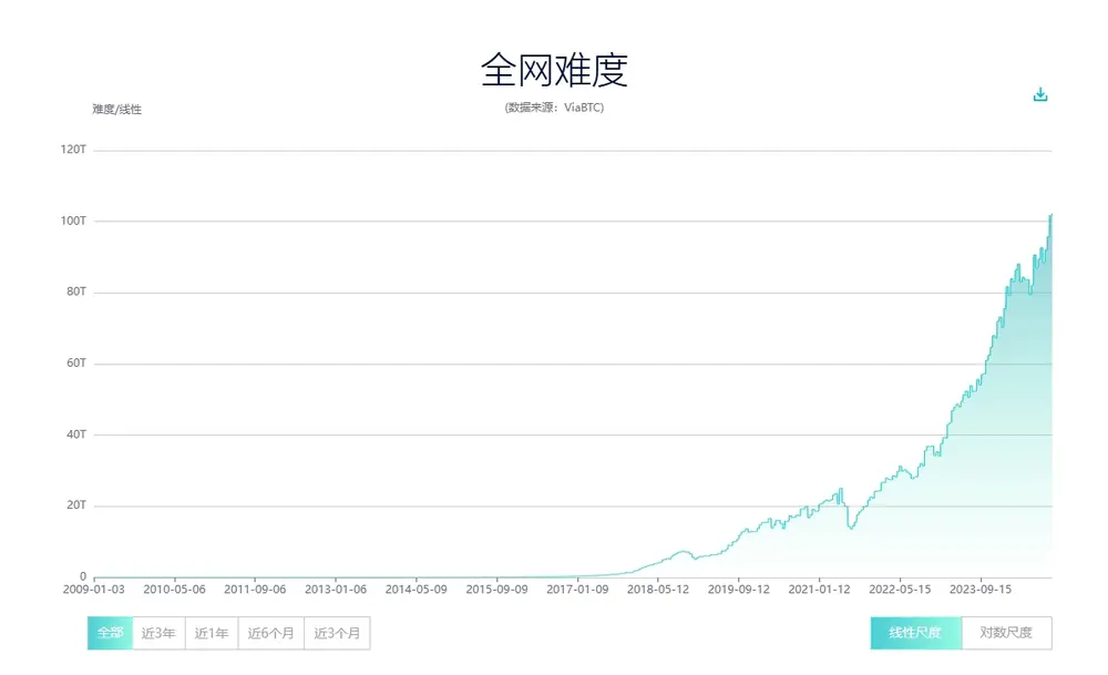 疯狂比特币：一颗能源炸弹？