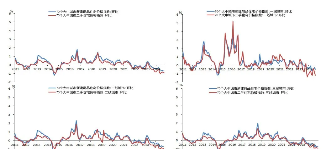 外资65折甩卖上海地标，法拍房超10万套…