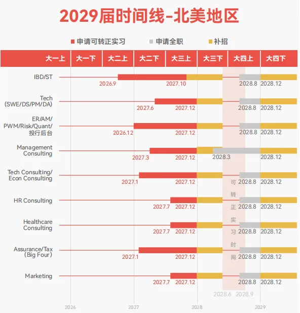 GPA 4.0也没用，UCB教授揭露CS毕业生惨状