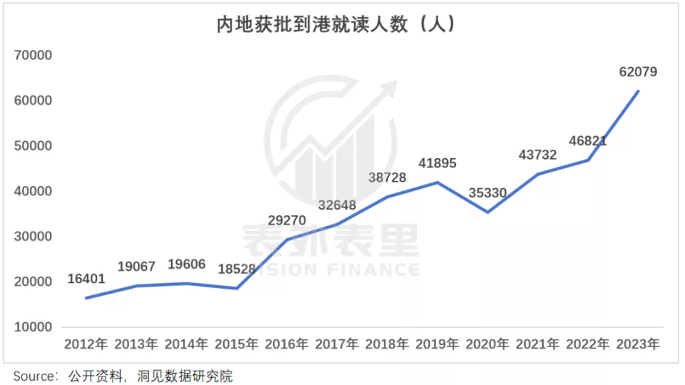 花30万读个港硕，他后悔了