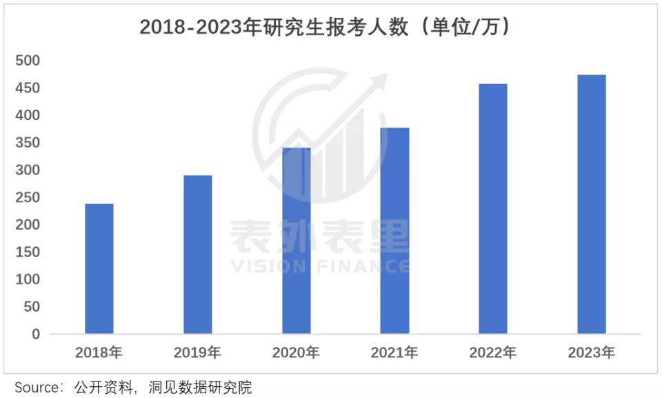 花30万读个港硕，他后悔了