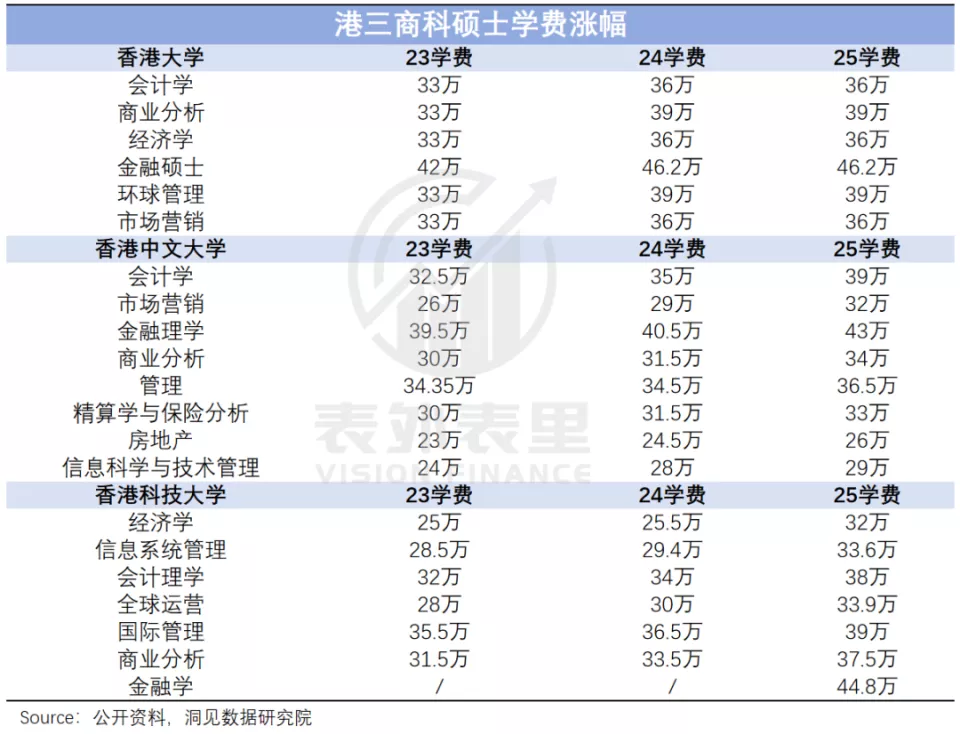 花30万读个港硕，他后悔了