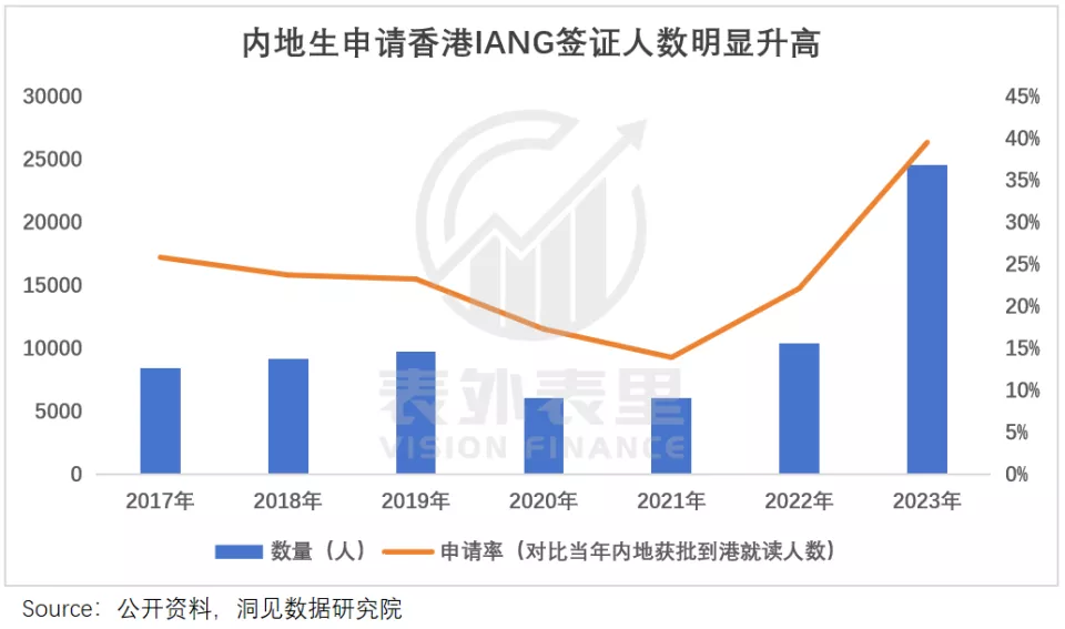 花30万读个港硕，他后悔了