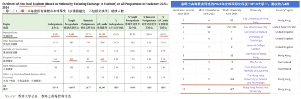 花30万读个港硕，他后悔了