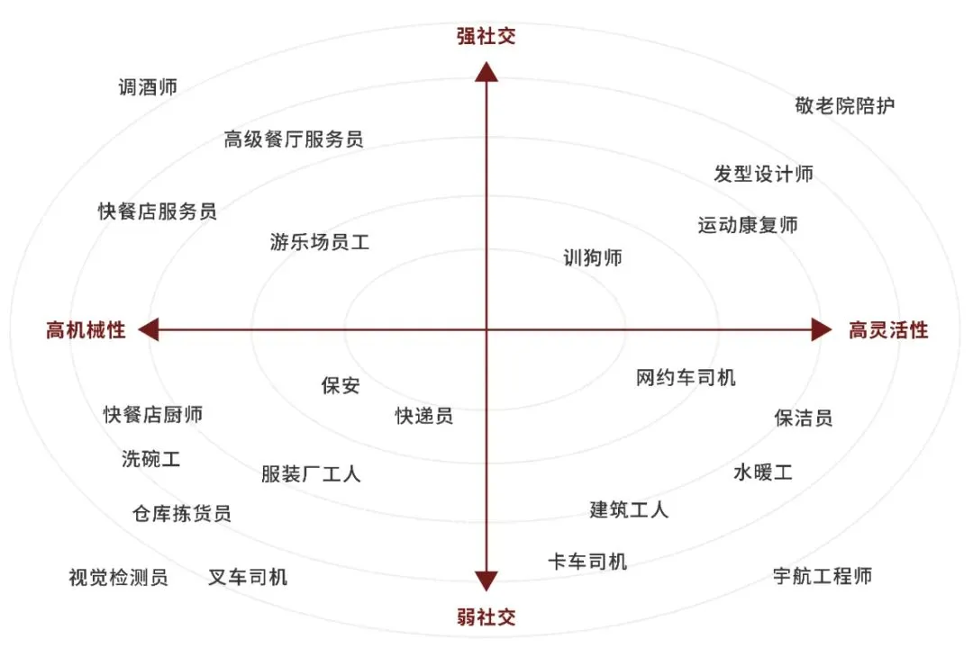 两亿白领发抖：第一批因AI失业的人，正疯狂出现